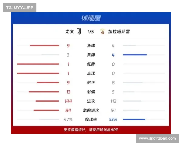 尤文图斯加时赛遭加拉塔萨雷淘汰 老龄化阵容难抗密集赛程